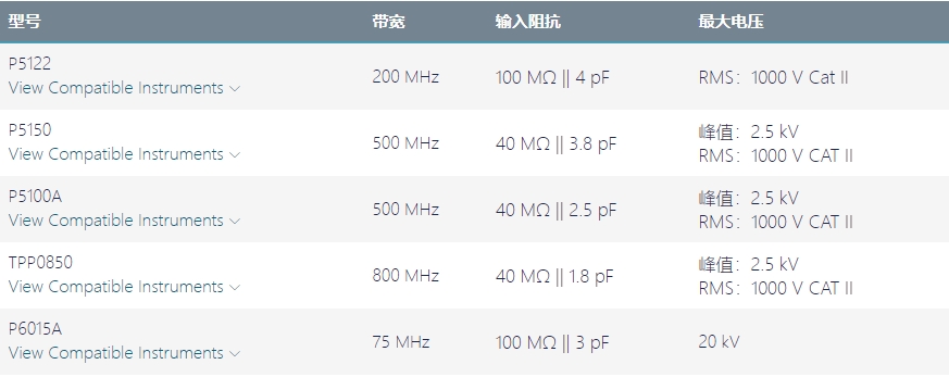 泰克高壓探頭（tóu）解決方案.png
